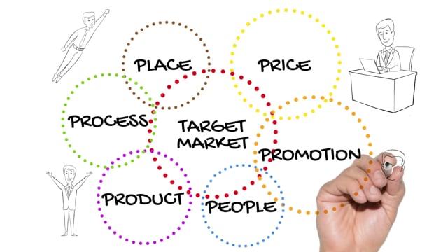 Marketing consultancy and support services